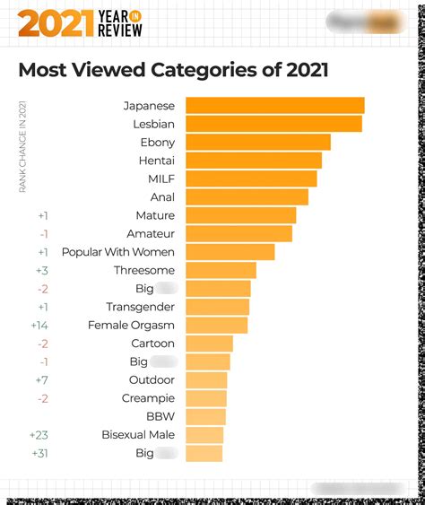 pornhub official site|Pornhub Categories: Find Your Favorite Free Hardcore Porn Videos